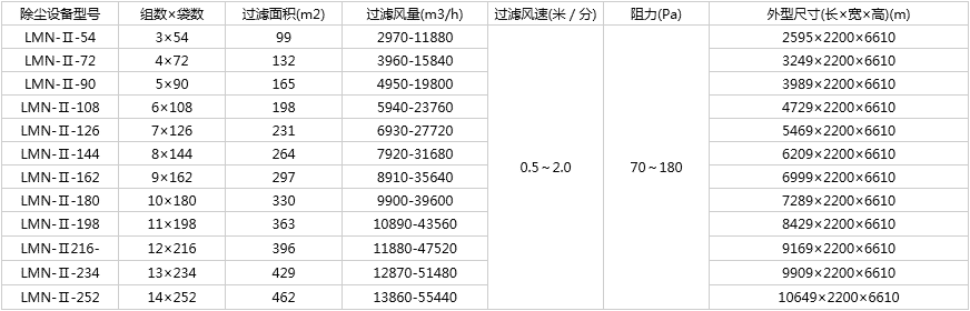 袋式反吹除塵設備