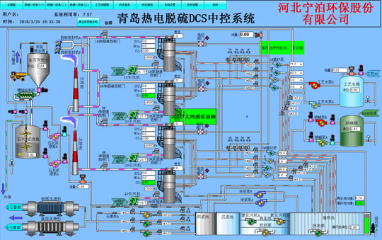 中控系統